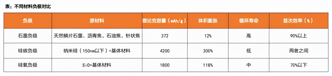 锂电负极为何不能产生“宁德时代”?