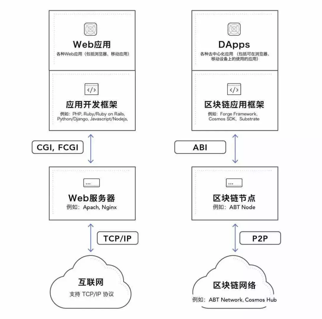 ArcBlock冒志鸿 |“联网+DID”区块链应用破局的关键