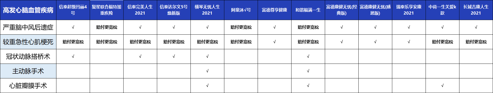 2021新定义重疾险怎么买？40款新产品排行榜！（实战篇）