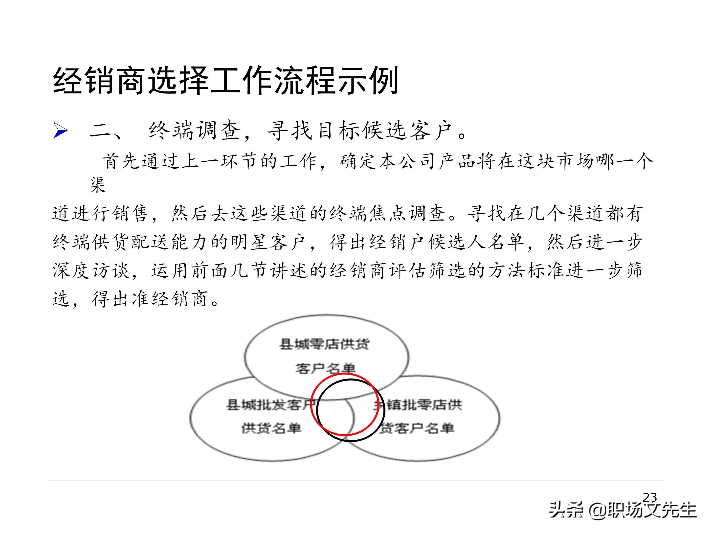 厂商关系的实质，87页经销商管理方法分类，经销商选择的思路