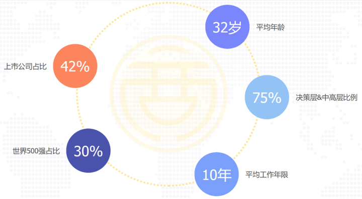 到底什么样的职位、薪资、工作履历，才能入得了名校MBA的法眼？