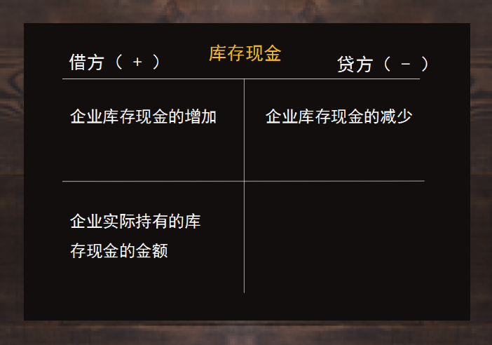 会计科目还没搞懂？送你这套资产类会计科目汇总+案例分析，超赞