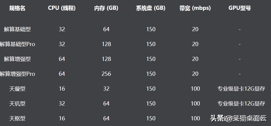 2021这5款用于多任务处理和在家工作的最佳工作站CPU推荐