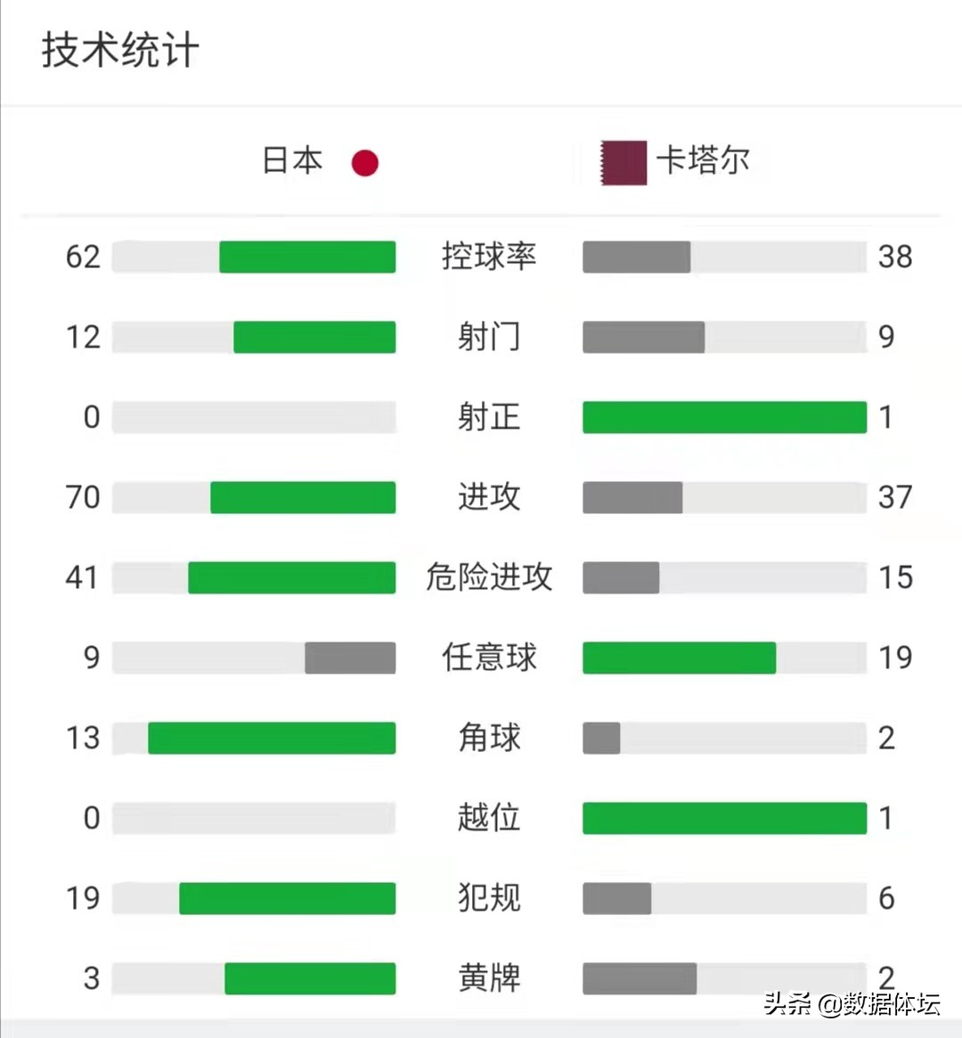 世界杯上届12强分组(世预赛12强赛分组尘埃落定，和上届12强B组太像了，详解对手)