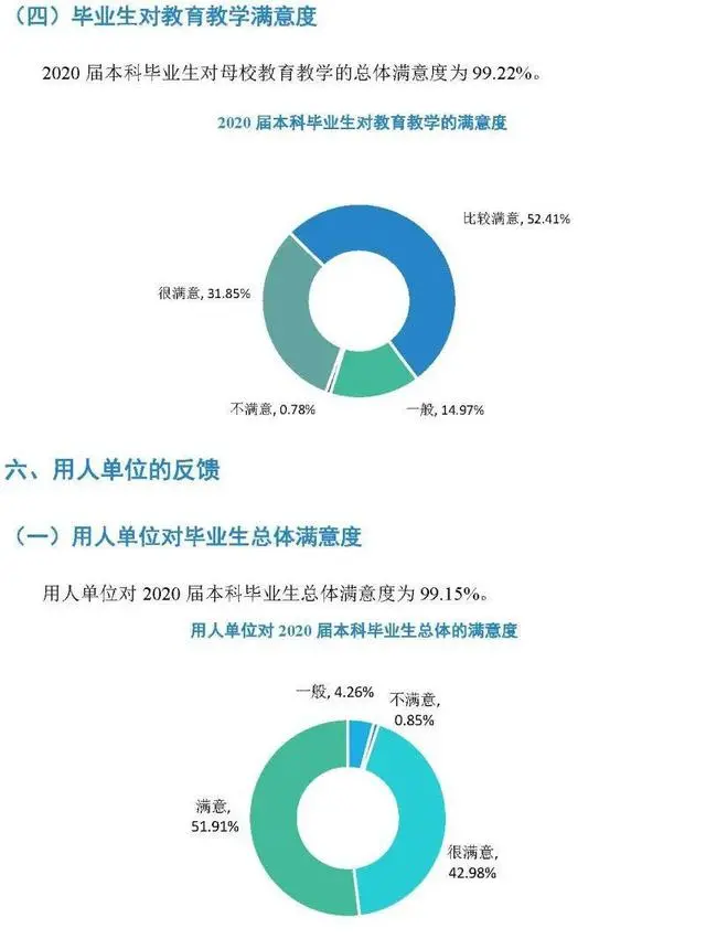 院校解析：南昌大学！了解院校，一文即可