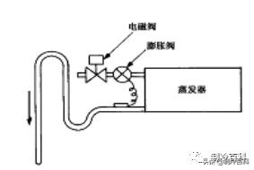 精品的制冷知识，老师傅的吐血总结版!