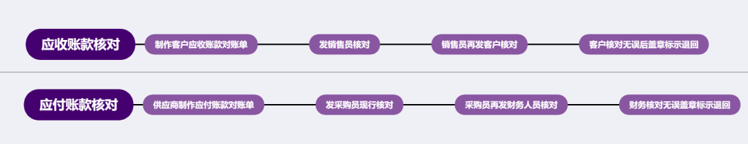陈年乱账、烂账就像渣男？教你这么清理乱账