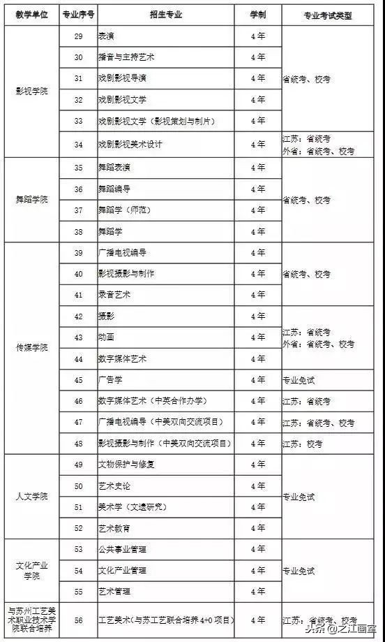 南京艺术学院校考报名系统已开通，报名截止12月31号！