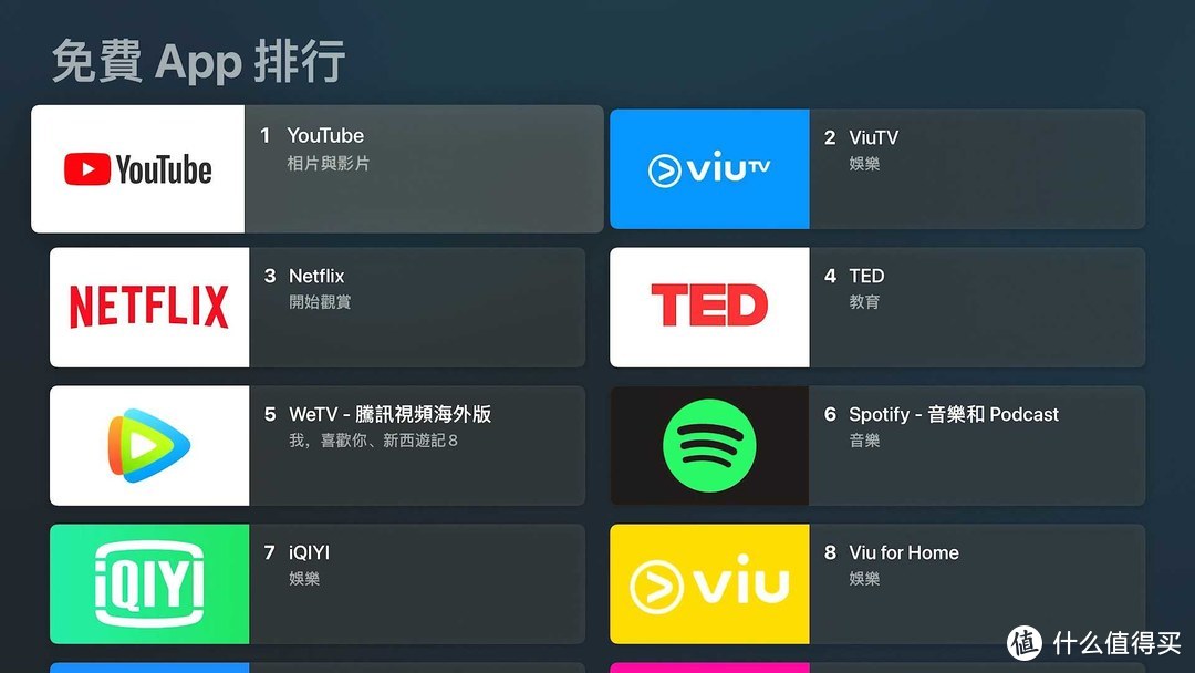 Apple TV 到底是个什么东西，国内买来能干嘛？