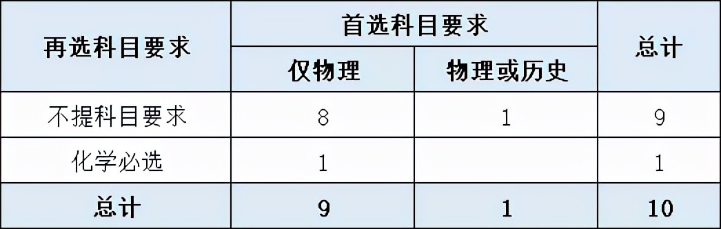 北京理工大学，“延安根、军工魂”，国内顶尖兵工大学