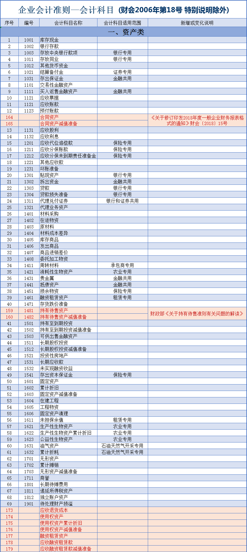 财会宝典：2021新会计准则，181个会计科目解释与对照分析