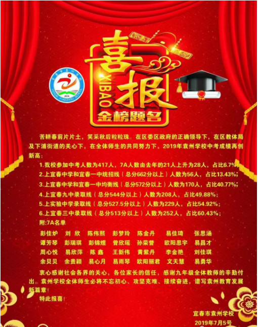 2019宜春袁州学校中考成绩