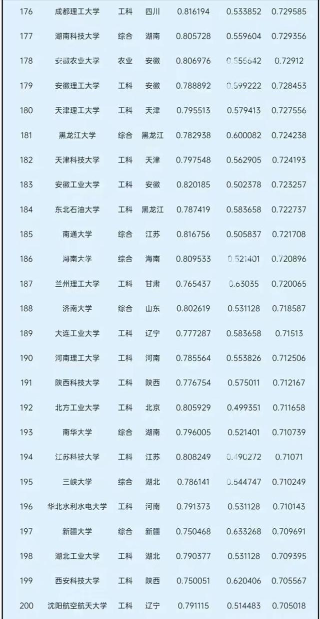 2021中国大学录取分数排名：中科大第4，对外经济贸易大学进前10