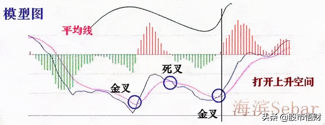 什么是MACD顶背离与底背离（顶背离和底背离图解详解）