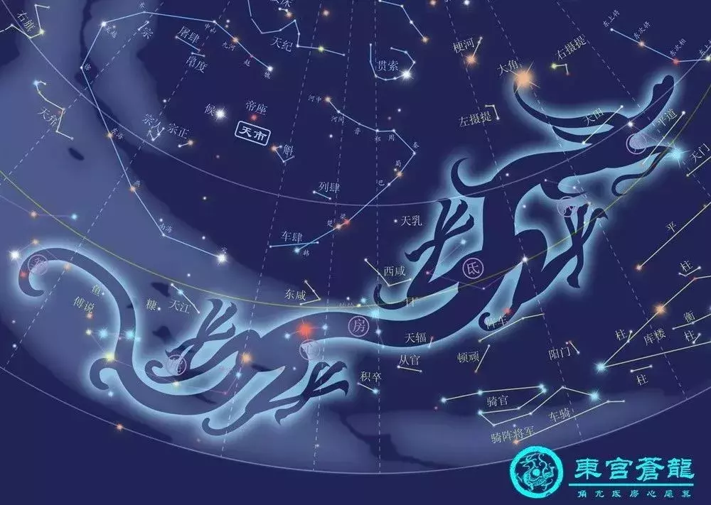 华夏文明聊聊中国的3垣4象28宿1465颗星插图(9)