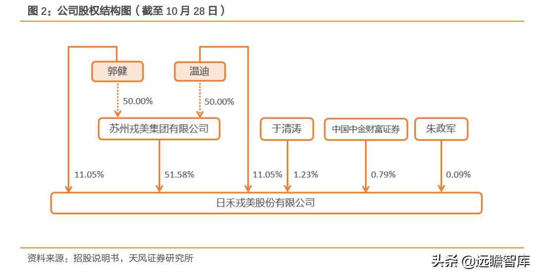 定位25-45岁都市女性，戎美股份：线上领先女装品牌，优势很明显