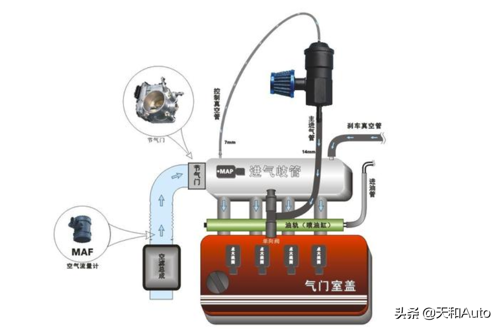 燃油动力汽车「涡轮增压」技术原理&三类增压器优缺点全解析