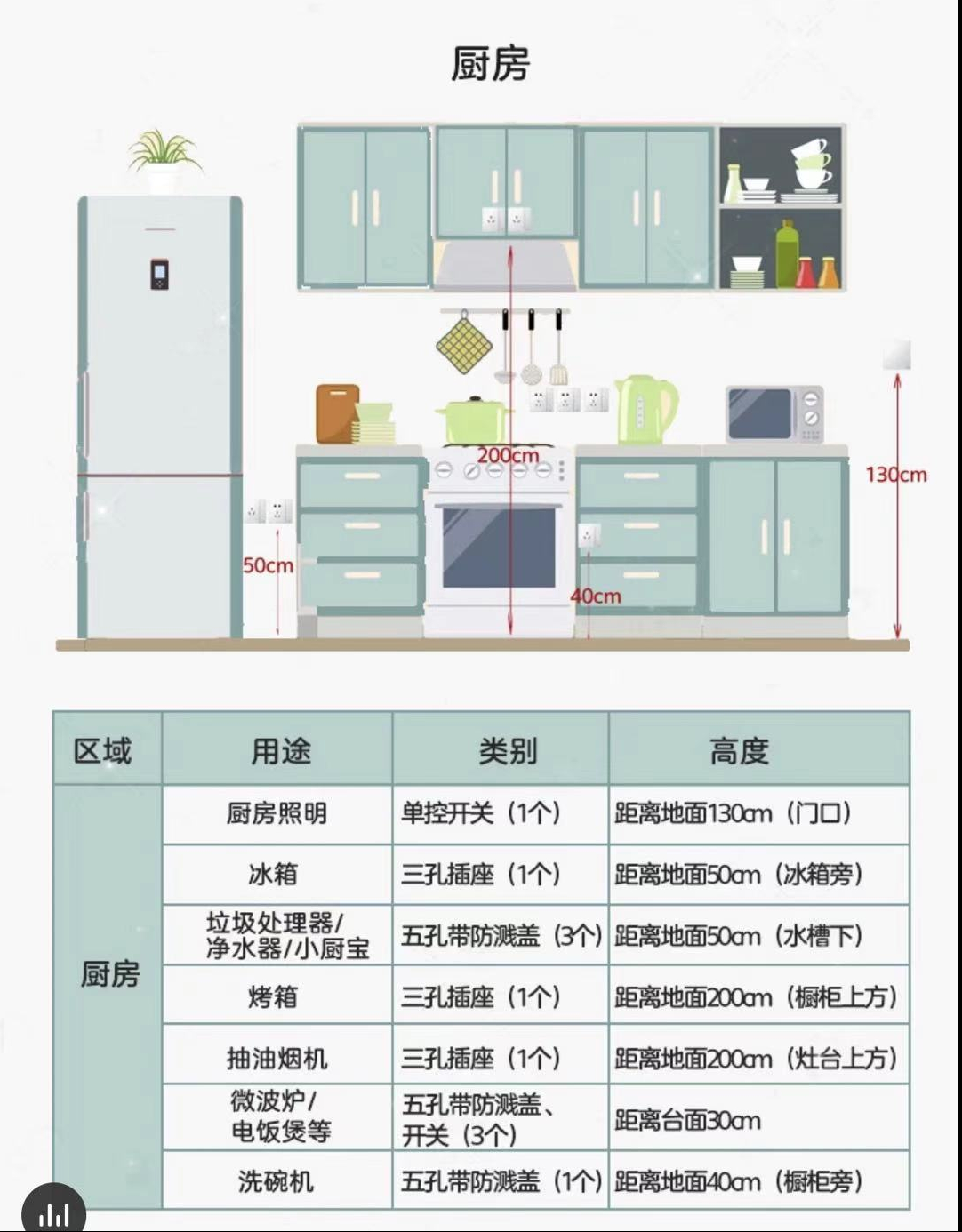 开关插座小知识，一看就懂，从此安装购买不求人，建议收藏