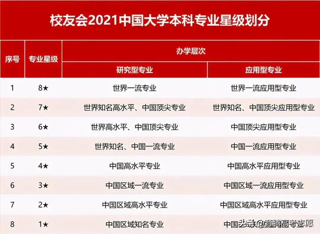 2021年中国师范类大学排名揭晓，附一流专业、一流学科排名