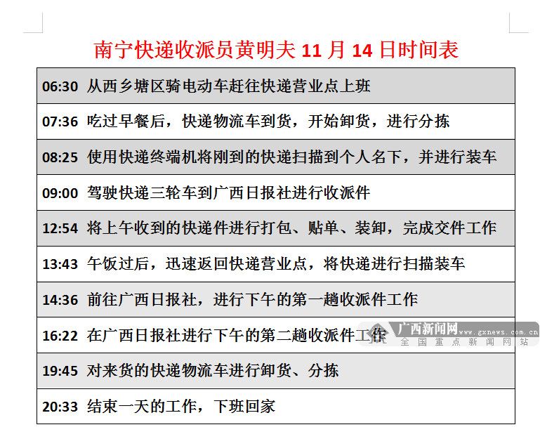 「12小时」双11“剁手”后，邕城快递小哥每天步数超2万，月收入过万