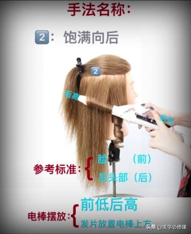 卷发必修课：卷发棒正确使用技巧，左侧和右侧发尾流向详细图解