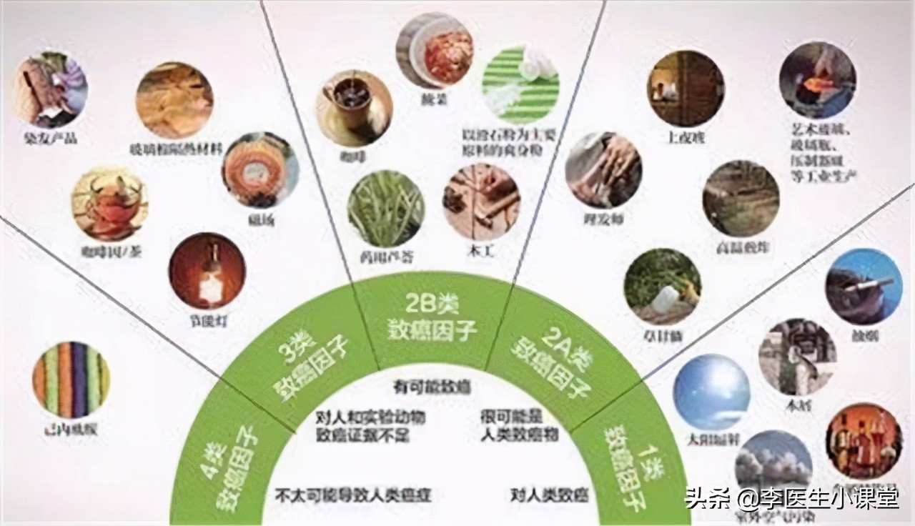 做一次CT，对人体的伤害有多大？今天明确告诉你答案