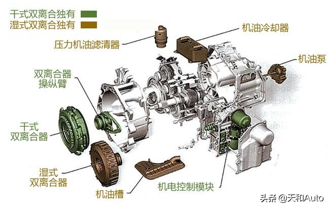 双离合变速器的「耐用性」真的很差吗？