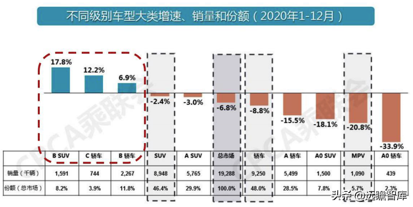 汽车行业：2022年美国、欧洲及我国，新车型上市梳理，谁最强？