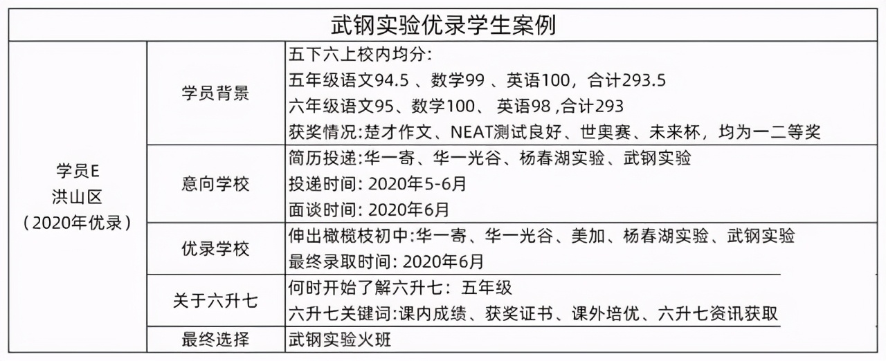 走近十大名初：武钢实验学校，口碑不错的民初