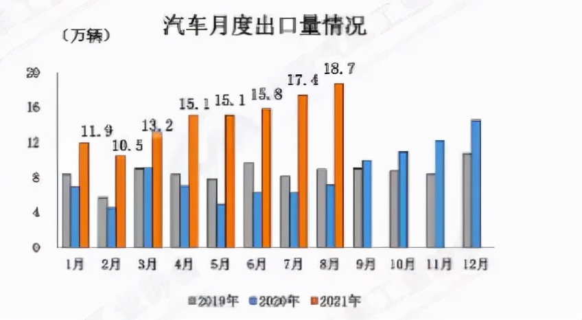 中汽协：新能源车增速有点猛，有望提前占有20%市场份额