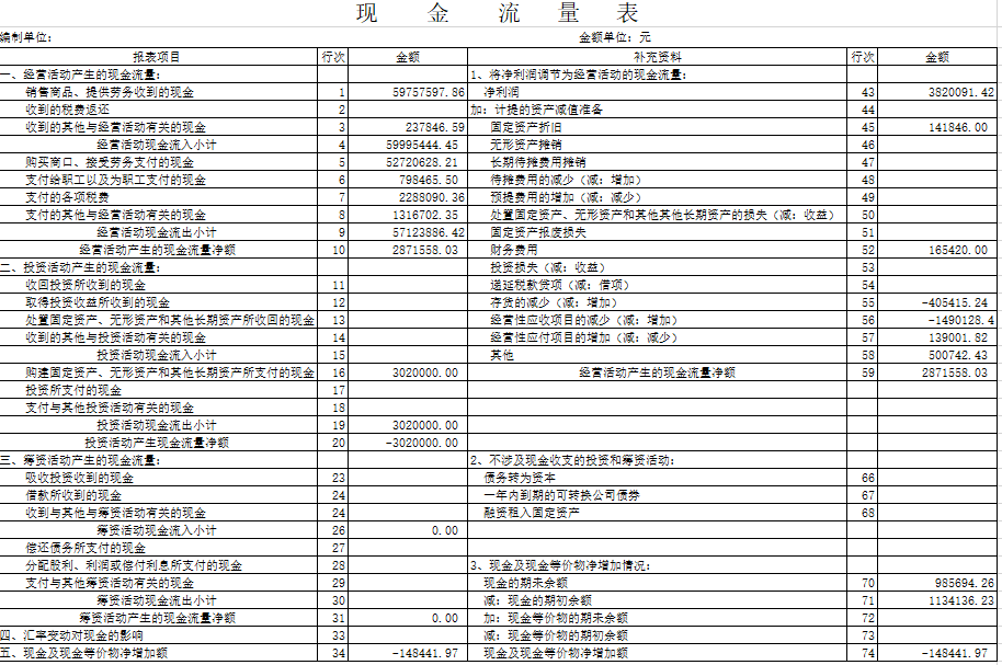 工资核对表模板来了！工资这样算，财务轻松做账
