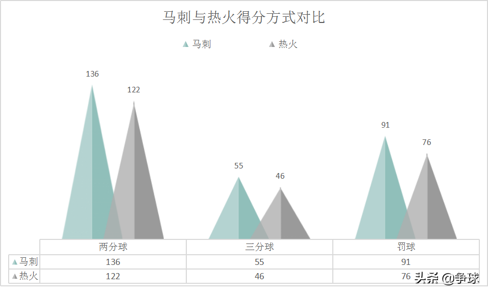 马刺vs热火2014总决赛(「深度」输的干脆！对比分析2014年总决赛马刺对阵热火攻防数据)