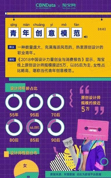 给力！淘宝一对情侣店家卖女包年入千万，原创设计成现下潮流