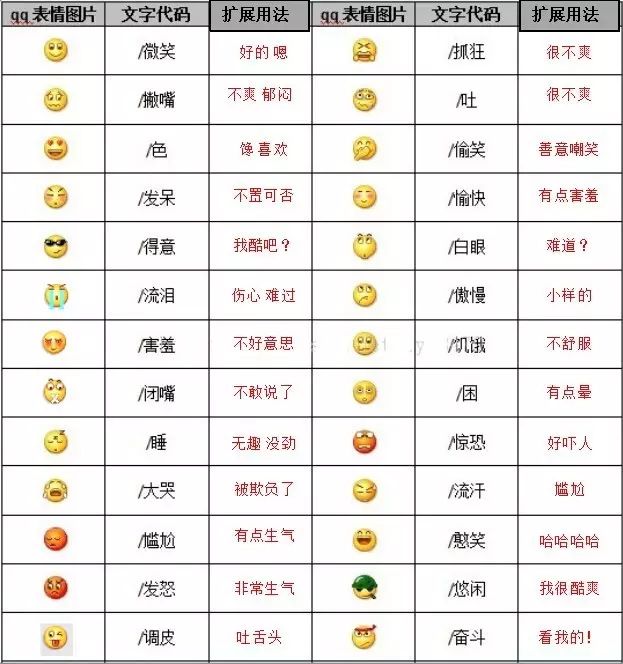 微信各种表情的意思 对照表（微信表情含义大全）