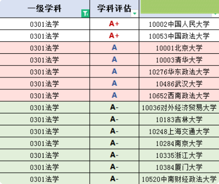 世界法學專業大學排名今年報考法學的考生