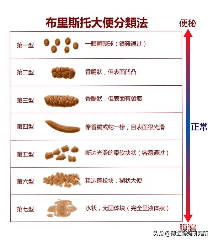 7个月婴儿正常大便图图片