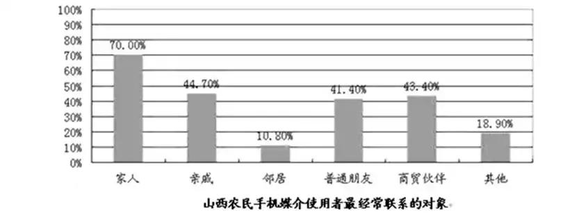 大学生的人际交往