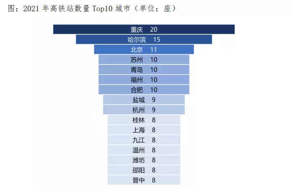 【高铁】18个铁路局排名：京沪广济居首，六局亏欠严重