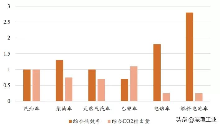 四大制氢方式及降成本途径，关于氢能看完本文就懂了