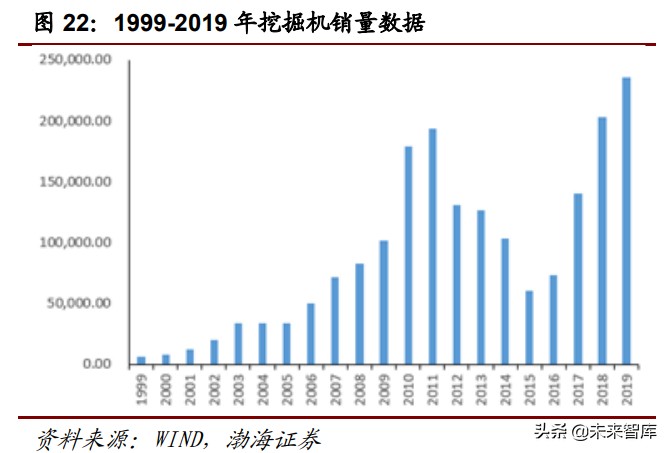 工程机械行业深度报告：万亿级工程机械市场，静待电动化率提升