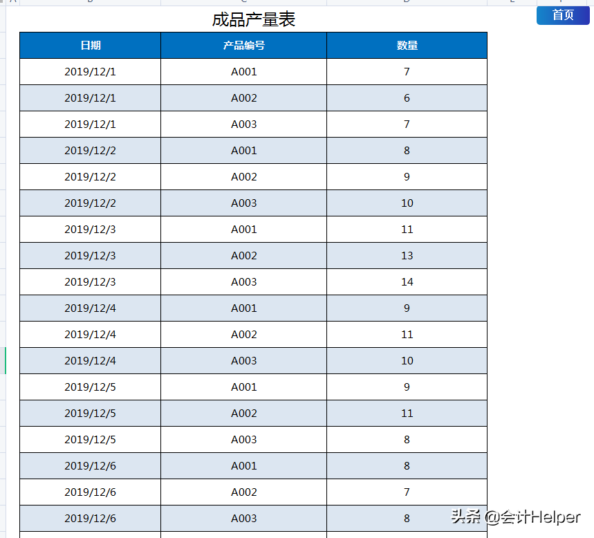 成本核算很为难？全自动39套成本核算表格，内含公式，直接用