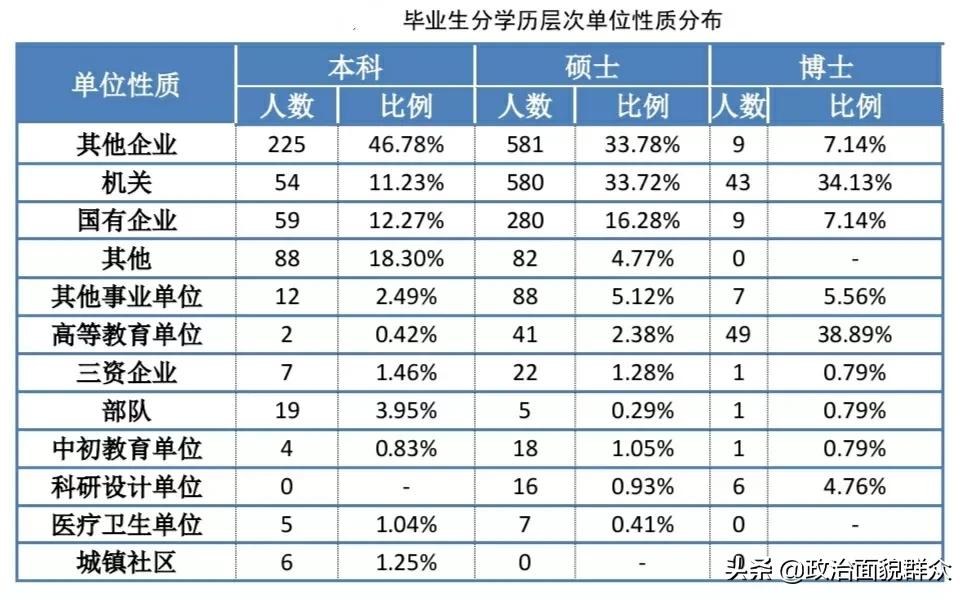 法学专业PK：中国人民大学与中国政法大学学科及就业分享