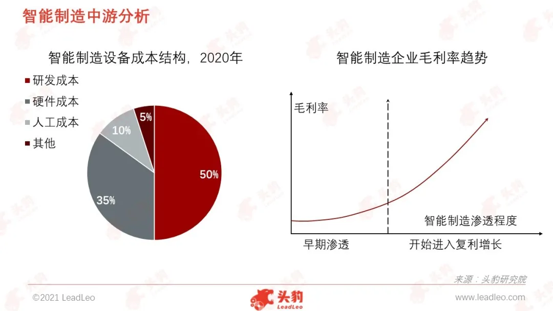 智能制造：制造业的大趋势