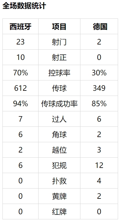 为什么德国队在世界杯首轮失利(德国队为何惨败西班牙？三大原因让勒夫千夫所指！头球都不会了？)