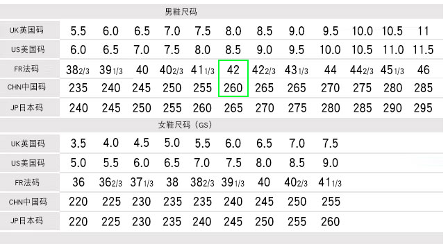 如何买到合脚的鞋子?