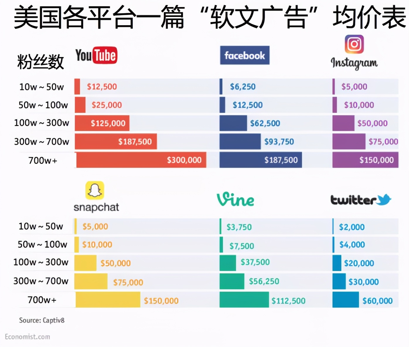 独立站泡沫严重！广告烧百万利润仅2万，Facebook大封号