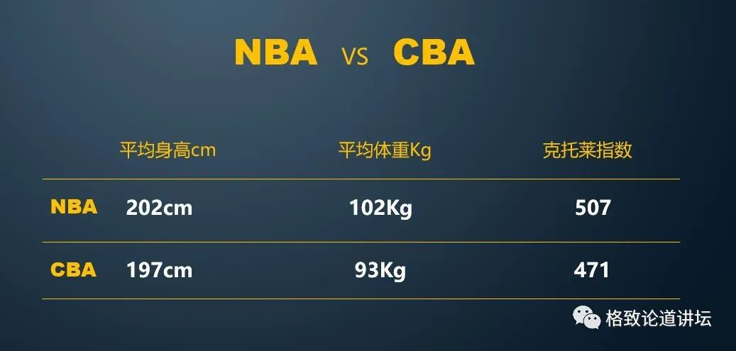 洪平和cba哪个厉害(从科学角度出发，CBA和NBA的真实差距有多大？)