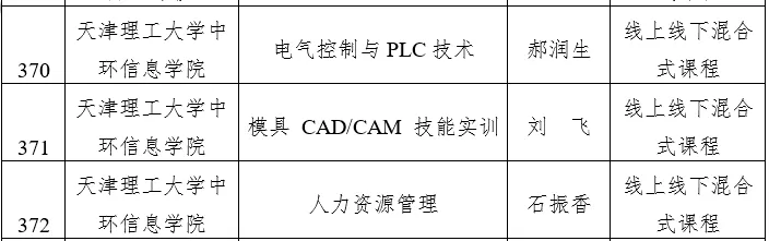 天津市级一流本科建设课程名单公示，快看看有没有你心仪的大学？
