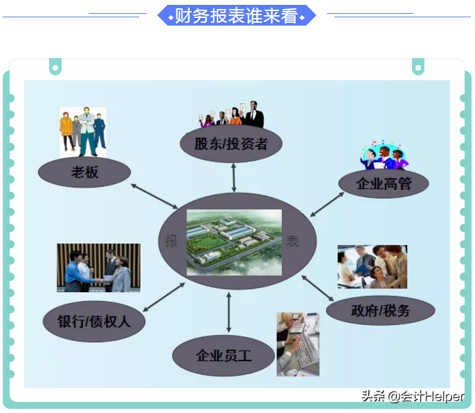 三大报表的勾稽关系详解，附可视化报表分析模板，赞