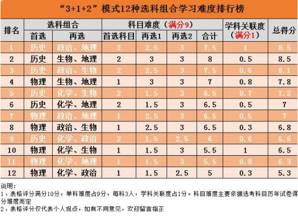 新高考“赋分制度”是什么意思，对考生有哪些影响？家长要了解